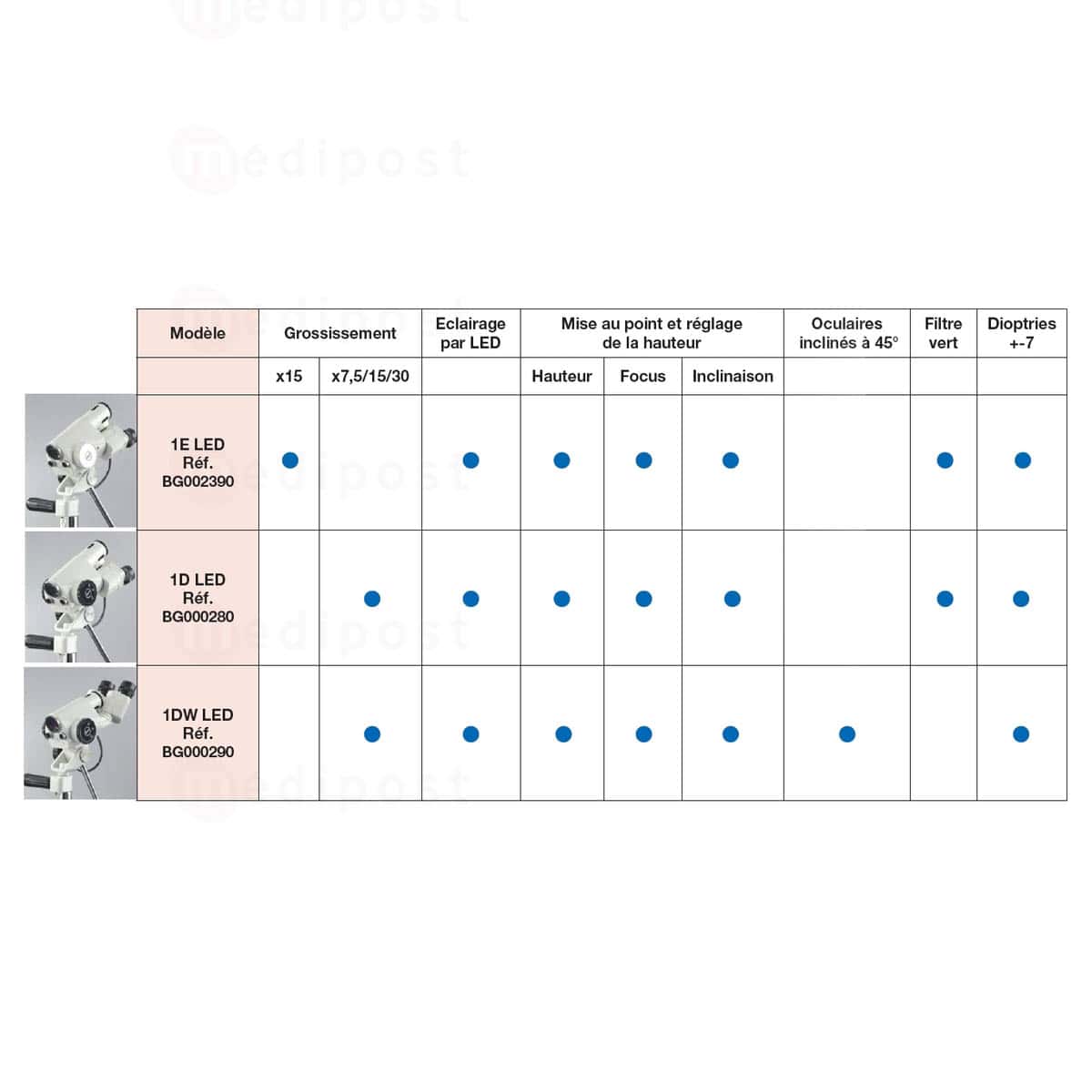 Colposcope Leisegang 1D LED M03