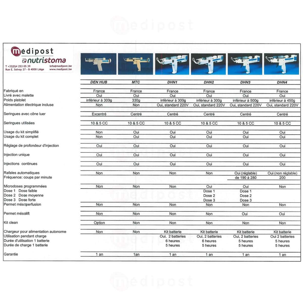 Pistolet pour mesotherapie Den Hub mecanique M02