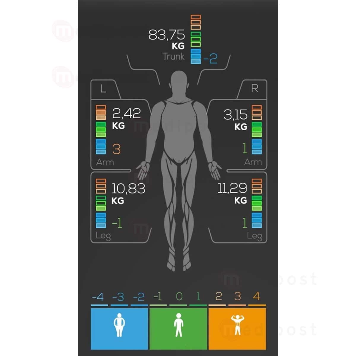 Impedancemetre Tanita RD 545 M03
