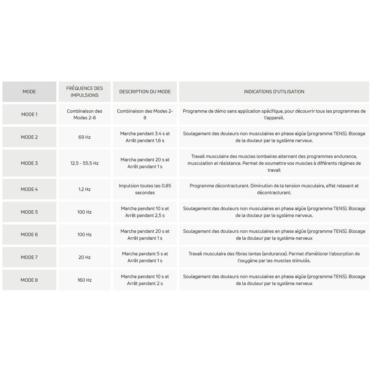 0190446684541 Genouillere Compex antidouleur LargeExtra Large M05