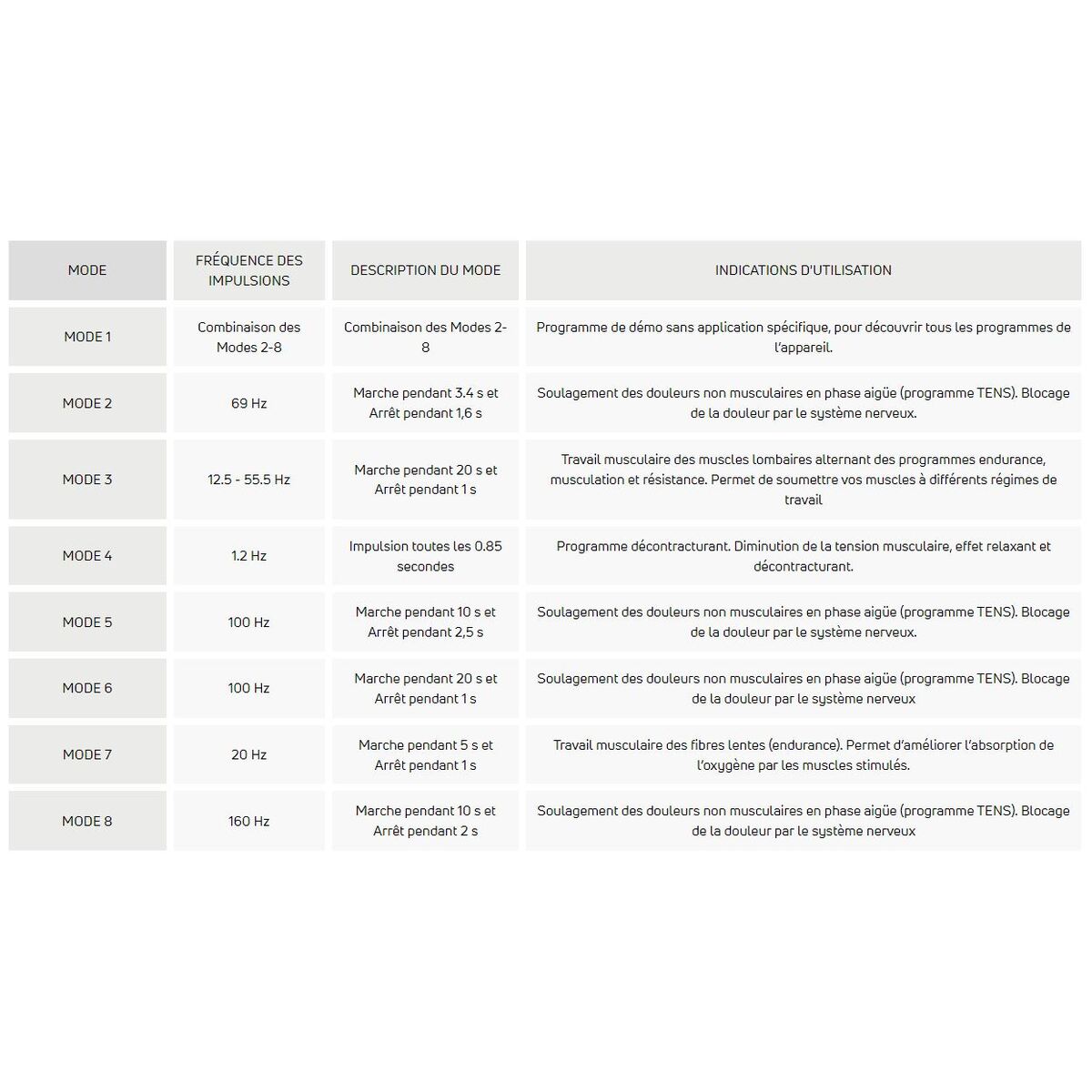 0190446682011 Ceinture dorsale Compex antidouleur LargeExtra Large M05