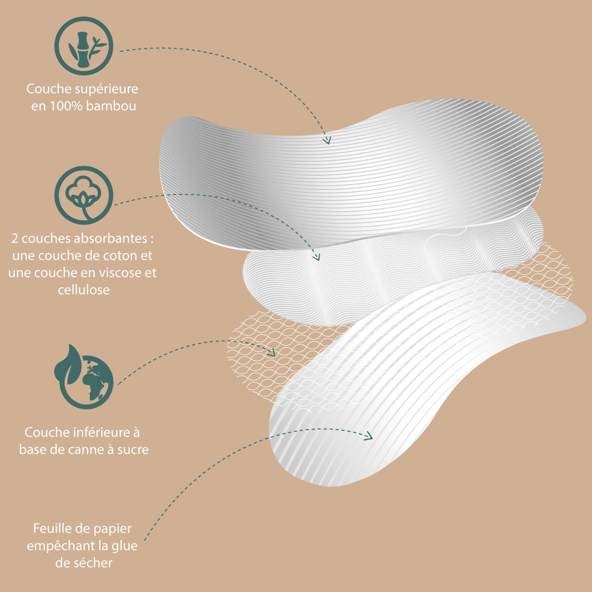 BE-022-RN2X-W01 Protège-slip Bella Bio M03