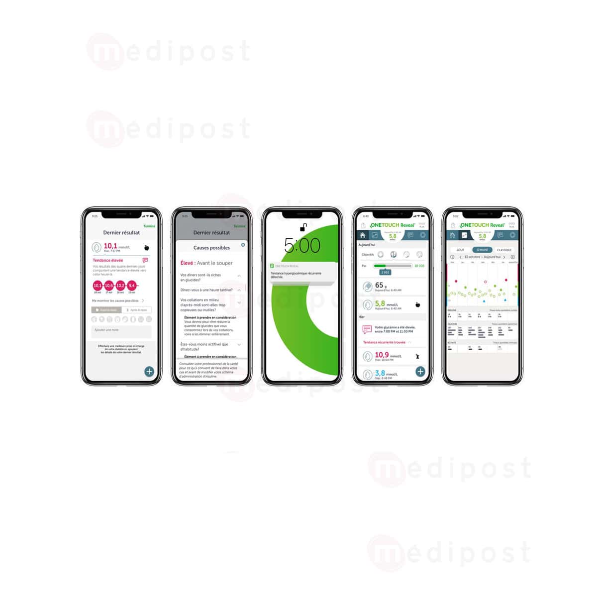 Lecteur de glycemie OneTouch Verio Reflect M06