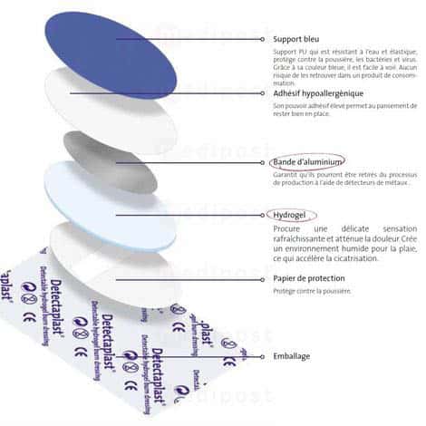 Detectaplast pour brulures Hydrogel 110x67 mm M03